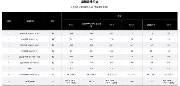 官方指南马自达汽车配件价格一览表