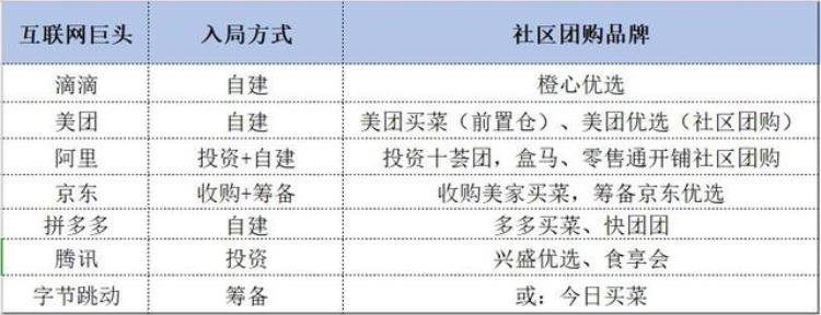 社区团购送到家吗「社区团购派费5毛一单但全部自提快递网点值得尝试吗」