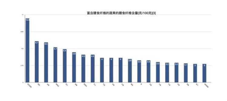 一个月不吃水果会怎样「一个月不吃水果会怎样」