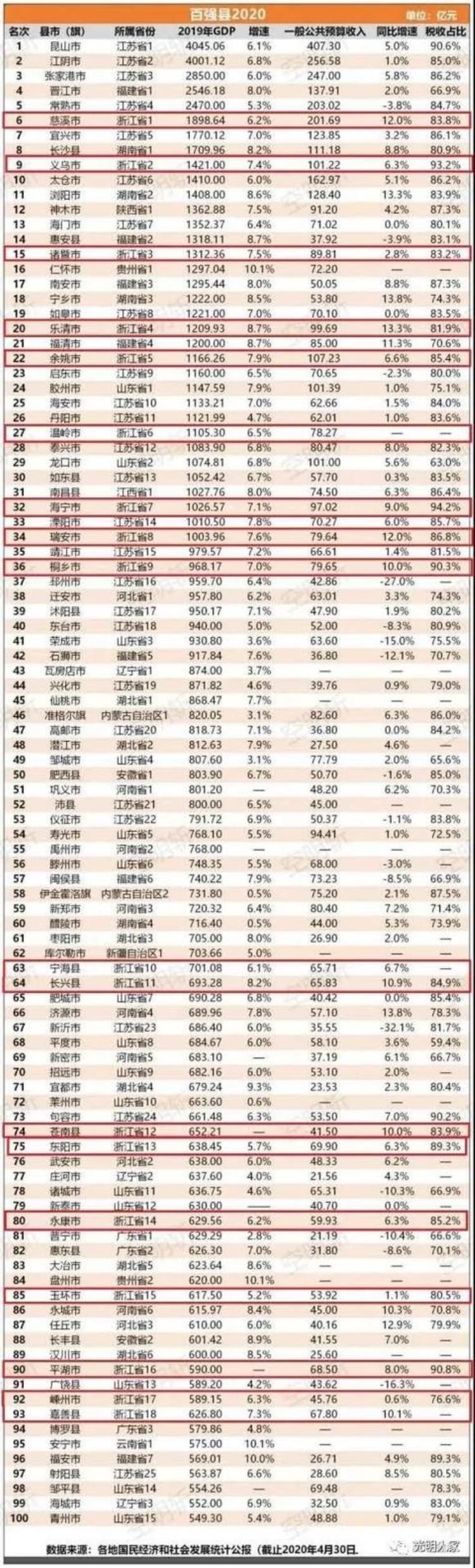 温州平阳离全国百强县市还有多远「温州平陽离全国百强县市还有多远」