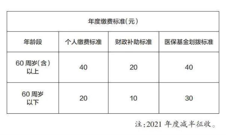 7月份医保个人账户被扣走10元20元怎么回事「7月份医保个人账户被扣走10元20元怎么回事」