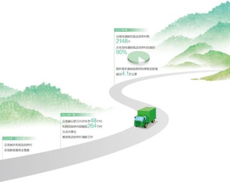 绵延的山路「邮路绵延山乡巨变」