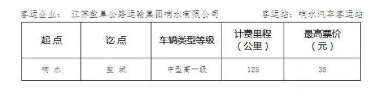 盐城市公路客运票价公告网「盐城市公路客运票价公告」