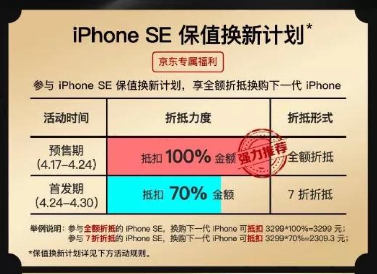 iphonese2价格波动「iPhoneSE2刚卖就暴跌最低2799元」