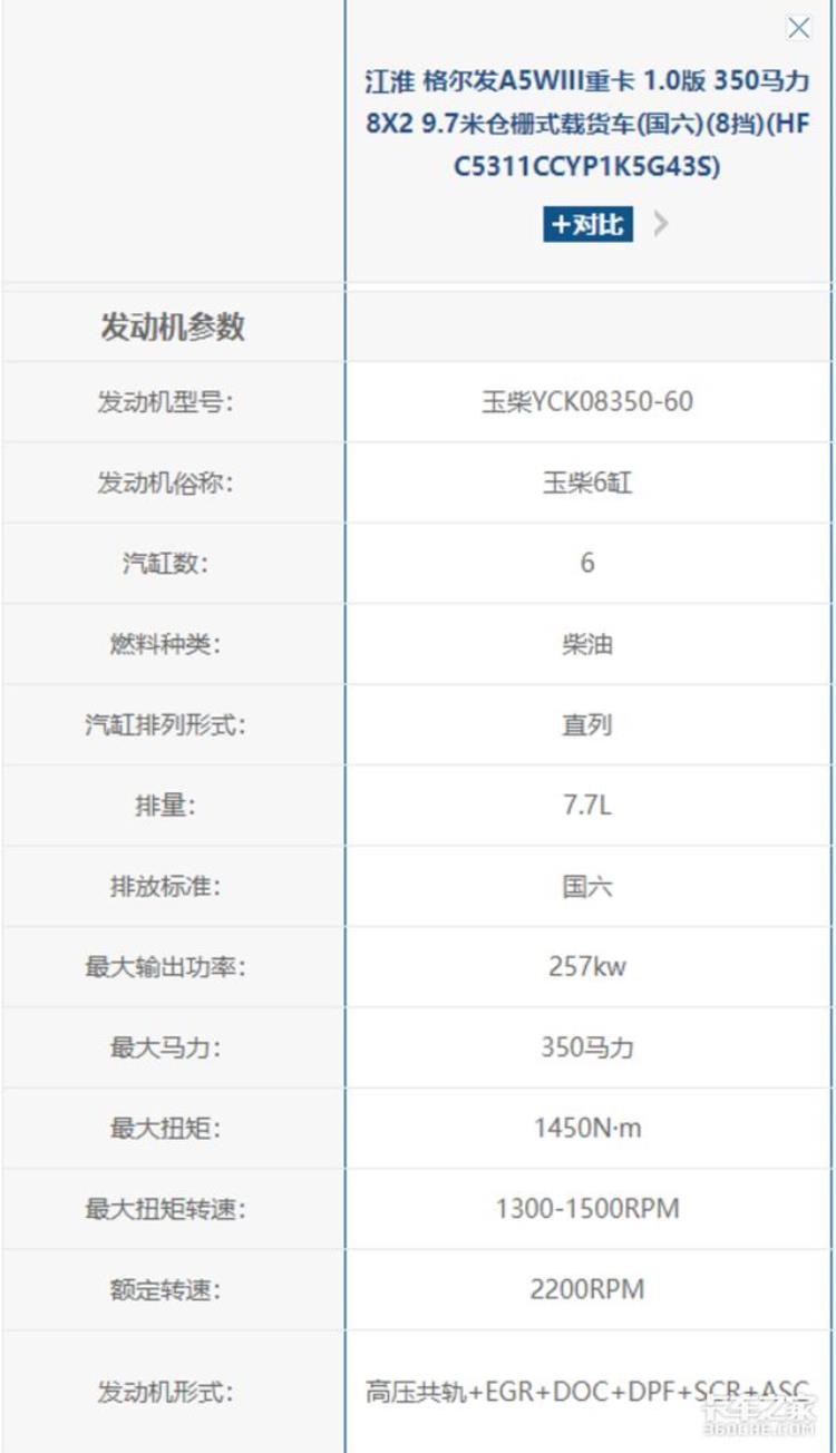 8X2还是8X4四轴载货车究竟怎么选