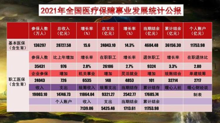 医保改革个人账户缩水什么时候实行「2023年开始多地调低医保个人账户记入钱数为什么谁更受益」