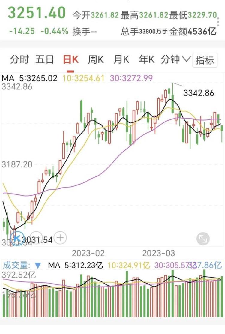 基金为什么明天会继续下跌