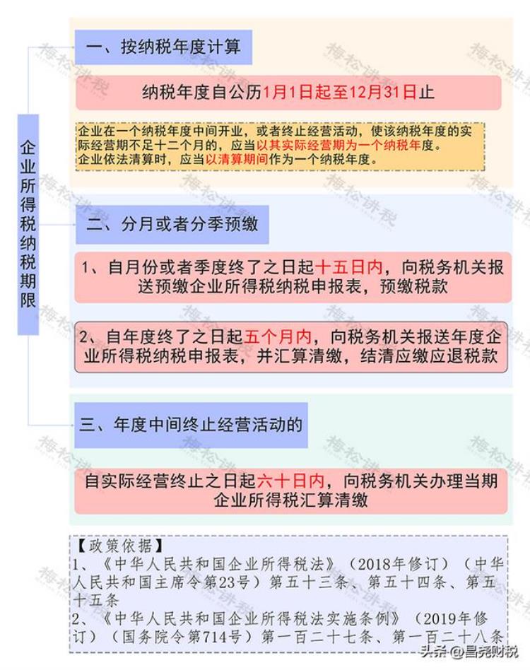 18个税种的纳税期限「最新最全18税种的纳税期限202341更新」