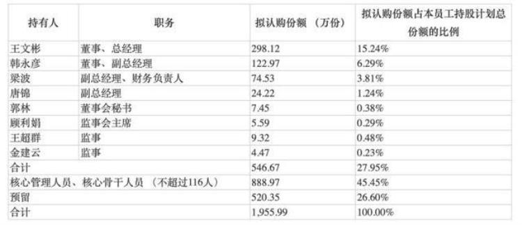 申通快递福利待遇「申通快递给员工发福利每股1元总经理一人就赚超2000万」