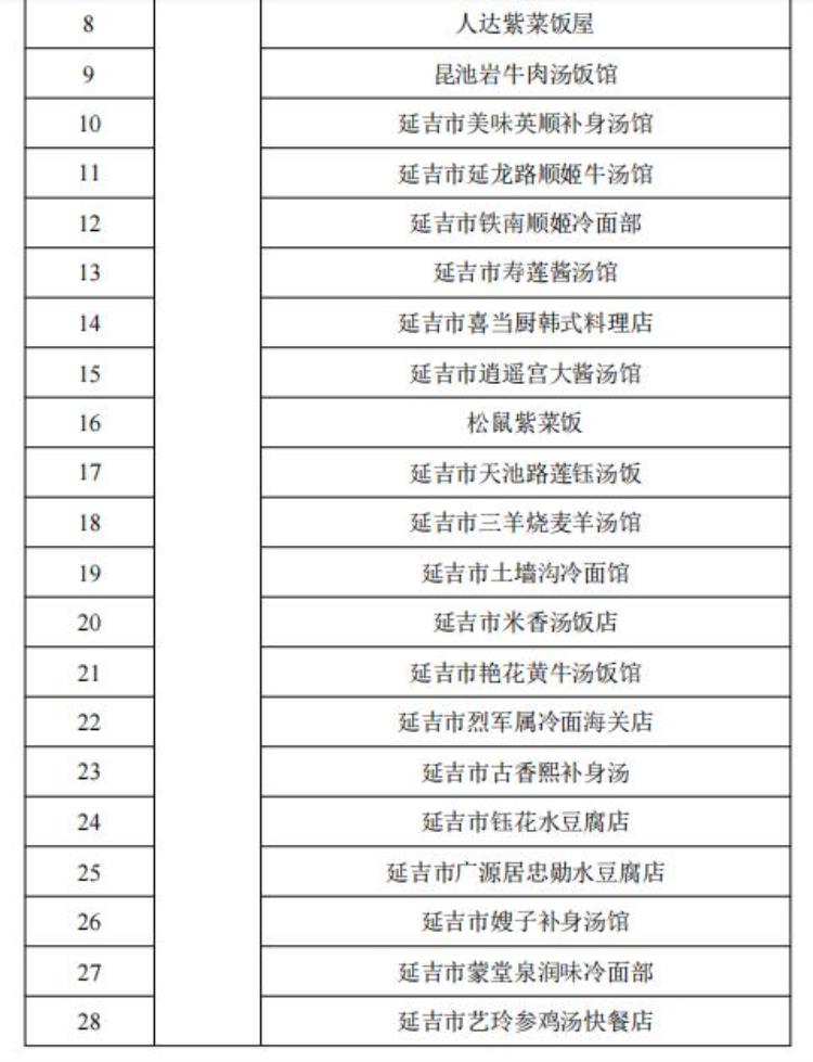 延边大学生「五一来延吉大学生尽享优惠」