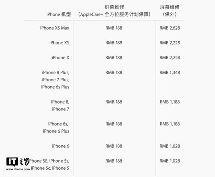 xsmax官方维修价格「iPhoneXS/XSMax官方维修价公布不如换机」