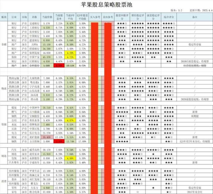 股息交易策略实录分析「股息交易策略实录」