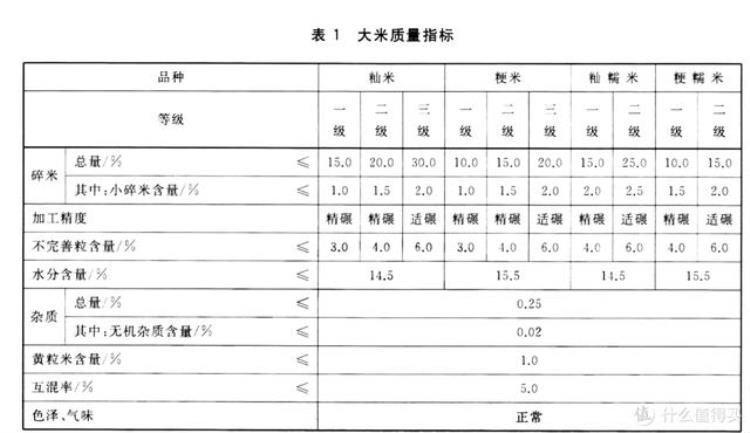 好吃的大米价格「618囤米指南分享下那些大米好价清单不会告诉你的事」