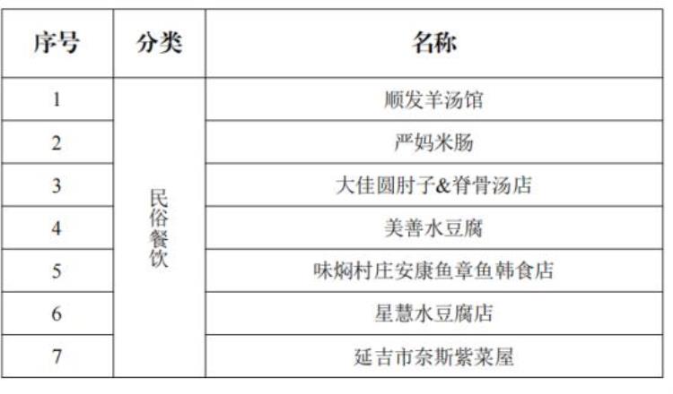 延边大学生「五一来延吉大学生尽享优惠」