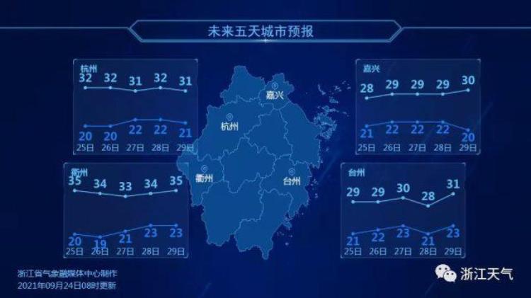 9月份秋老虎「今年九月份的高温天数或许要创历史新纪录秋老虎究竟何时归山」