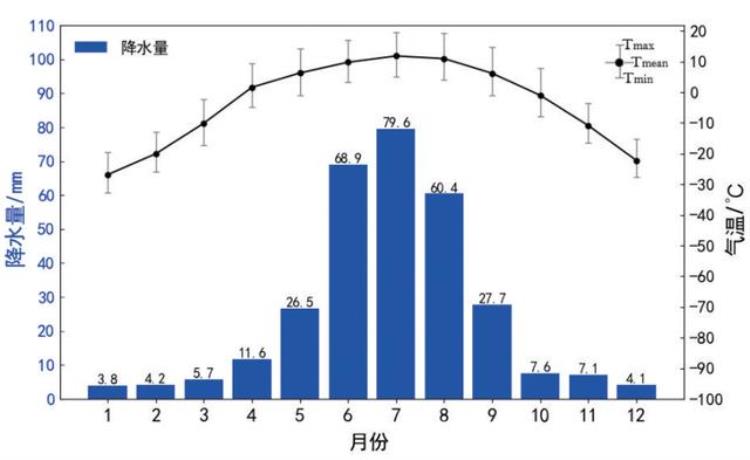 新疆冬季最大积雪深度空间分布规律「20002020年北疆地区积雪时空变化趋势及影响要素|科技导报」