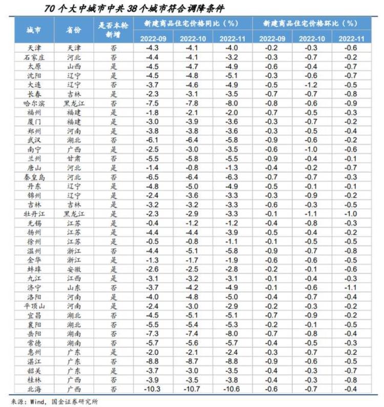 房贷利率重定价100万贷款月供减少上百元有人1月份还款不降反升银行回应来了