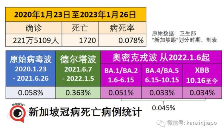 新加坡价格「新加坡去年物价疯涨今年会好吗」