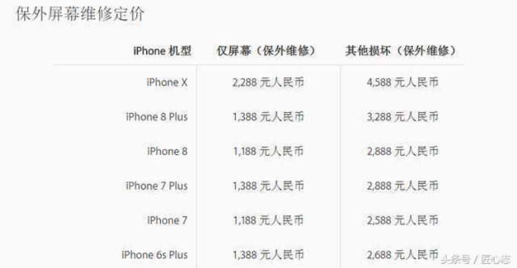 苹果屏易碎「屏幕易碎维修太贵乖乖给iPhoneX戴个套吧」