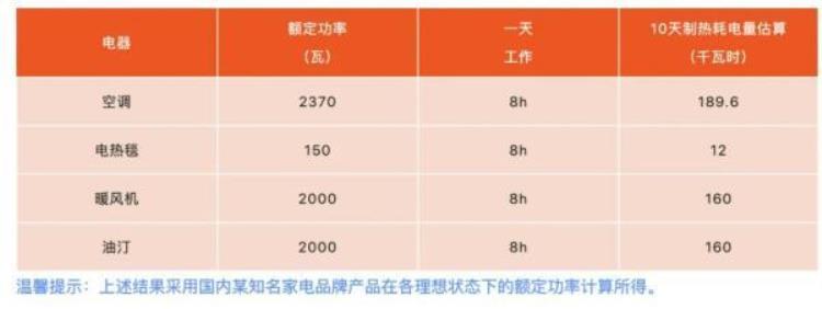 12月电费突然暴涨多地电网回应「12月电费突然暴涨多地电网回应」