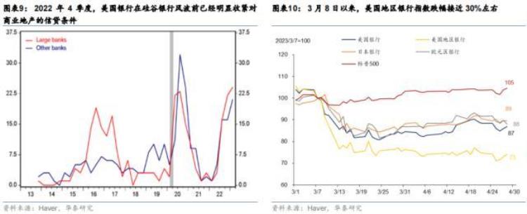 美国著名银行破产「华泰宏观美国第14大银行倒闭昭示了什么」