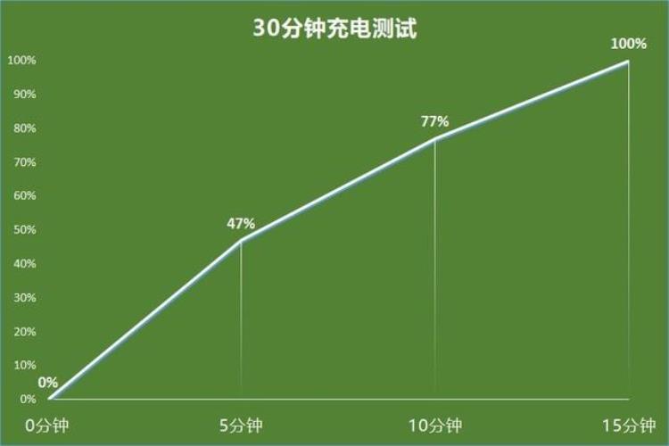 黑鲨4pro升降肩键设置「黑鲨4Pro评测144Hz高刷屏磁动力升降肩键」