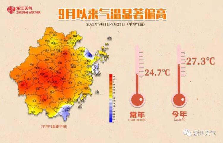 9月份秋老虎「今年九月份的高温天数或许要创历史新纪录秋老虎究竟何时归山」