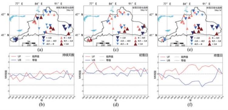 新疆冬季最大积雪深度空间分布规律「20002020年北疆地区积雪时空变化趋势及影响要素|科技导报」