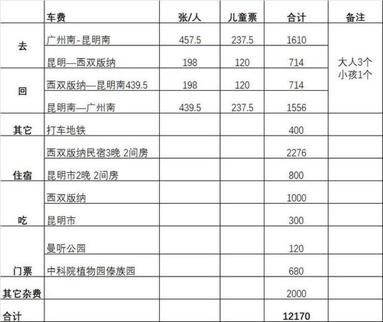 西双版纳值得一去吗「西双版纳凭什么成为国内最热门的景点之一她值得吗」