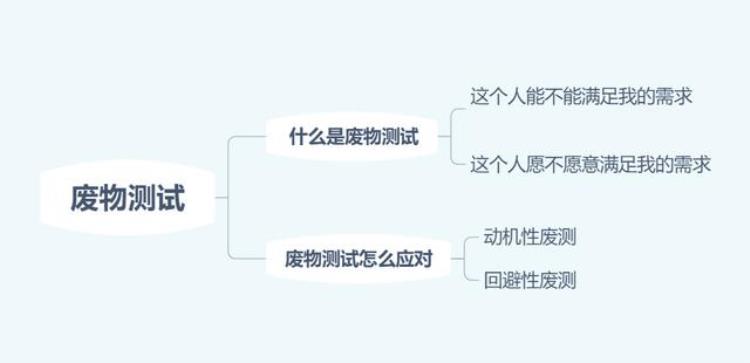 分手后男人越绝情越好挽回「分手后他越绝情越说明复合有望」