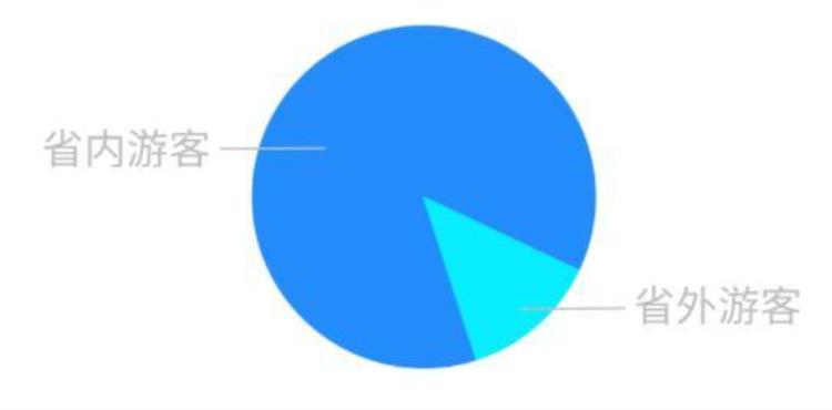 浙江玩耍「3125万人次3697亿元大家在浙江玩得有多嗨」