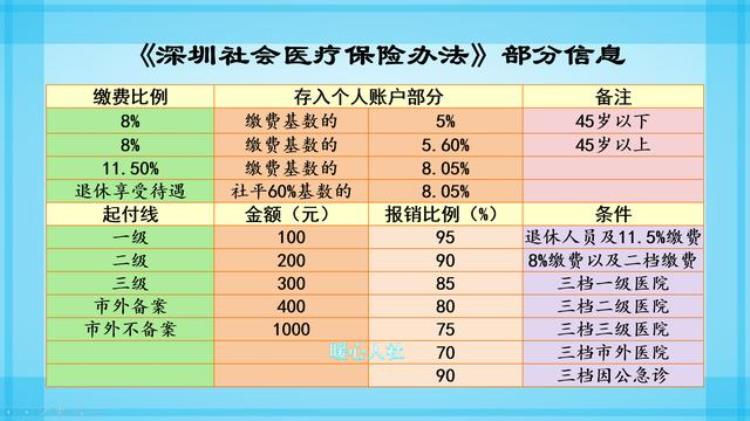 医保卡里钱每个月几号打进去「医保卡的钱每月什么时候打划入标准有差别吗」