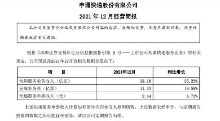 申通快递福利待遇「申通快递给员工发福利每股1元总经理一人就赚超2000万」