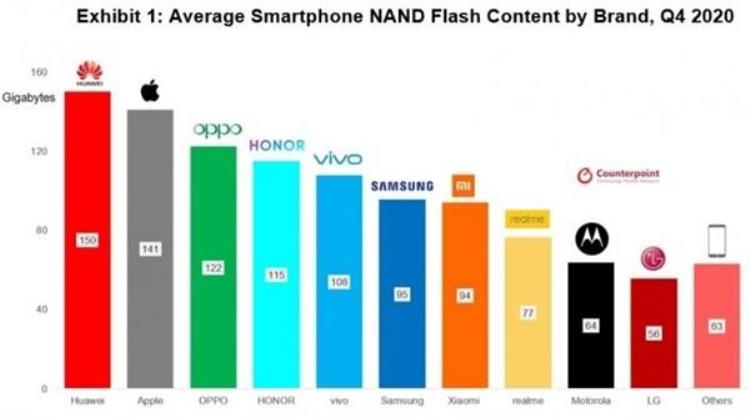 苹果13最高价是多少「iPhone13最贵版本曝光售价或超15000」