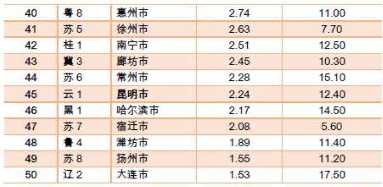 哪个城市快递费便宜「做电商和准备从事电商必看哪个城市快递量大而价格便宜」