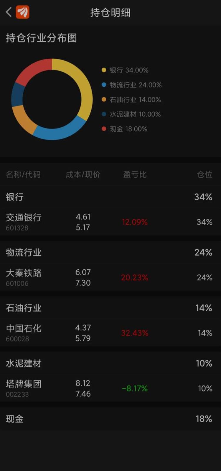 股息交易策略实录分析「股息交易策略实录」