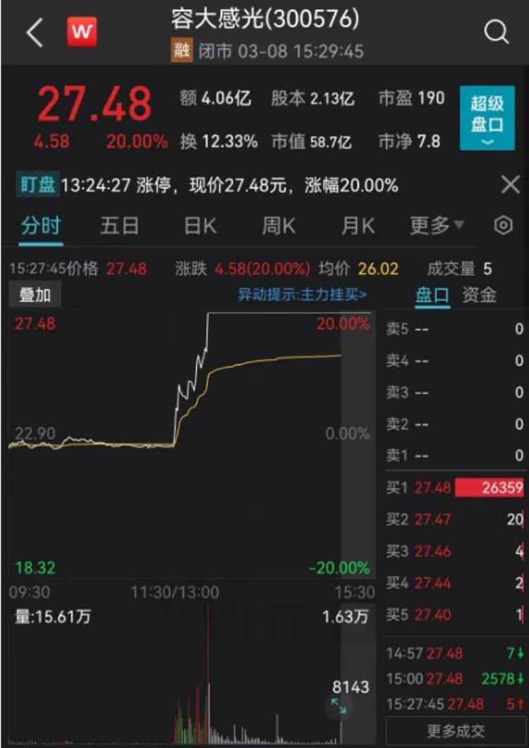 尾盘直线拉升什么意图「尾盘直线拉升原因找到了ST板块再掀涨停潮」