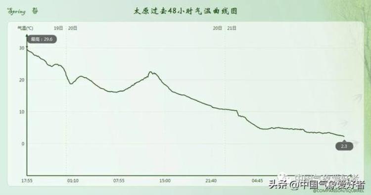 四月暴雨「这场四月暴雪和倒春寒,为什么这么离谱什么时候结束」