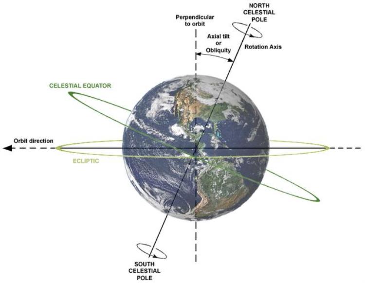 北半球最冷的月份「北半球最冷的一月地球和太阳却在最亲密的距离」