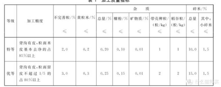 好吃的大米价格「618囤米指南分享下那些大米好价清单不会告诉你的事」