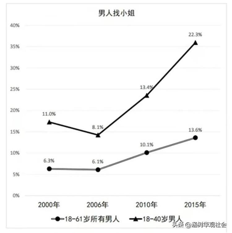 明星为啥喜欢嫖娼「从李易峰事件谈谈帅气多金的男明星为什么喜欢嫖娼」