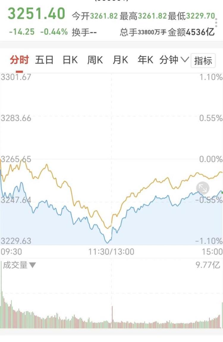 基金为什么明天会继续下跌