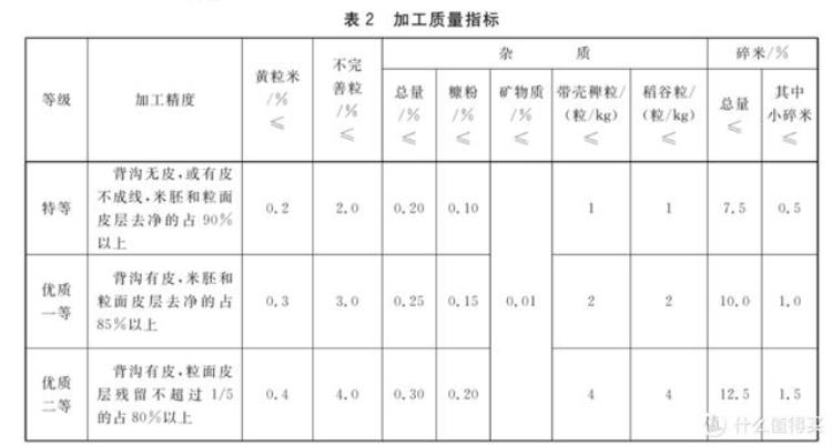 好吃的大米价格「618囤米指南分享下那些大米好价清单不会告诉你的事」