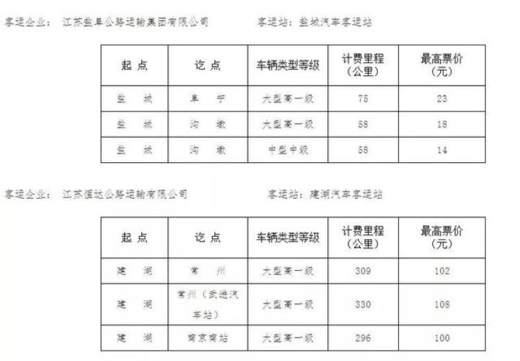 盐城市公路客运票价公告网「盐城市公路客运票价公告」