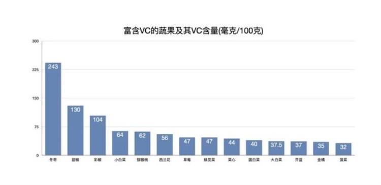 一个月不吃水果会怎样「一个月不吃水果会怎样」