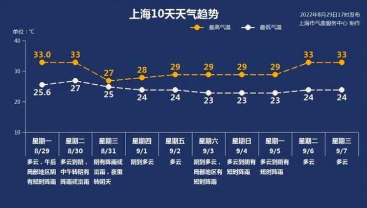 上海台风什么时候走2020「北方秋天陆续到货今年首个超强台风正在赶来上海未来天气如何」