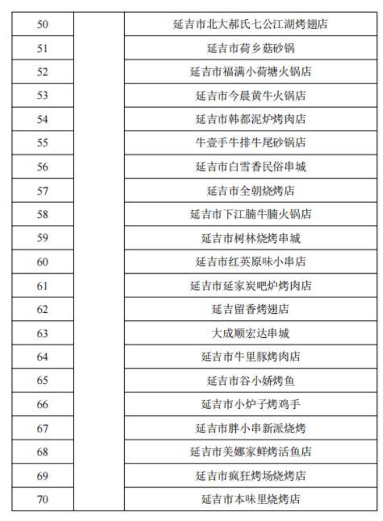 延边大学生「五一来延吉大学生尽享优惠」