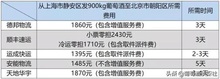 绕不过的葡萄酒物流痛点盘点国内几大酒水物流公司