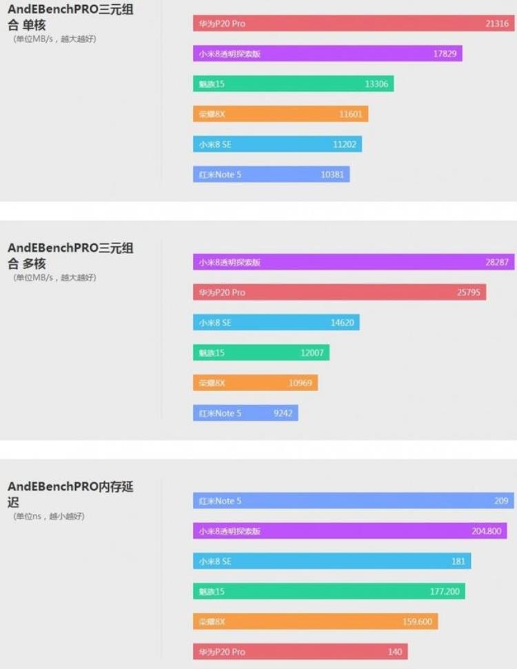 华为荣耀八x测评「华为最香性价比神机荣耀8X详细体验评测莱茵认证LCD」