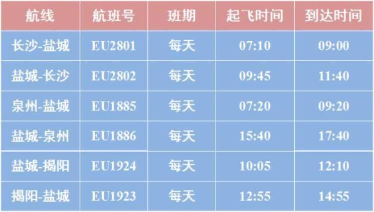 盐城机场航班查询电话「周航班量创新高盐城机场今起航班换季喜迎这些新航线」